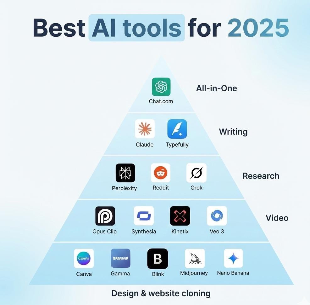 divyansh tiwari tweet media