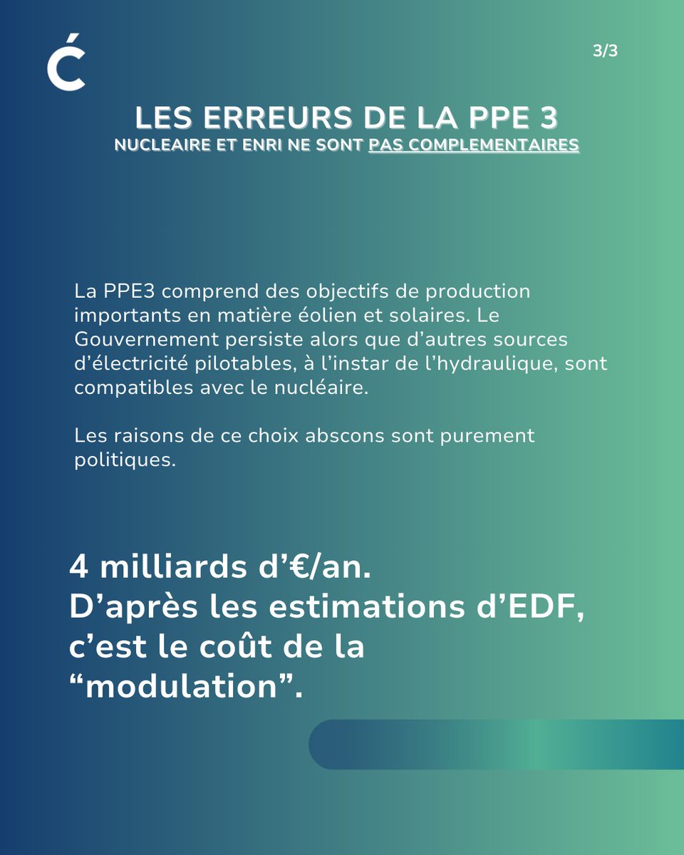 [PPE ou Politique Publique de l’Erreur ?]
❗️Si le projet de #PPE3 était publié en l’état, il illustrerait l’entêtement du Gvt à nier la réalité.
🔎Le Cérémé met en lumière l’un de ses mythes fondateurs : la prétendue complémentarité nucléaire–ENRi.
En pratique, la « modulation »
