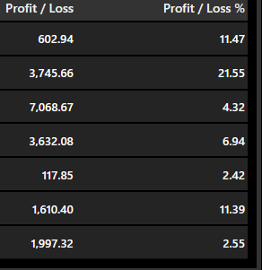 And that,boy and girls,is  how portfolio theory works.Sijui niachane na hii biashara ya magari nianze mambo za trading ?