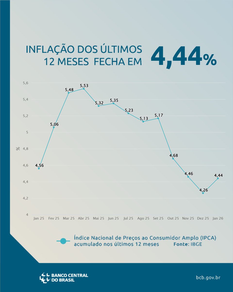 Banco Central BR tweet media