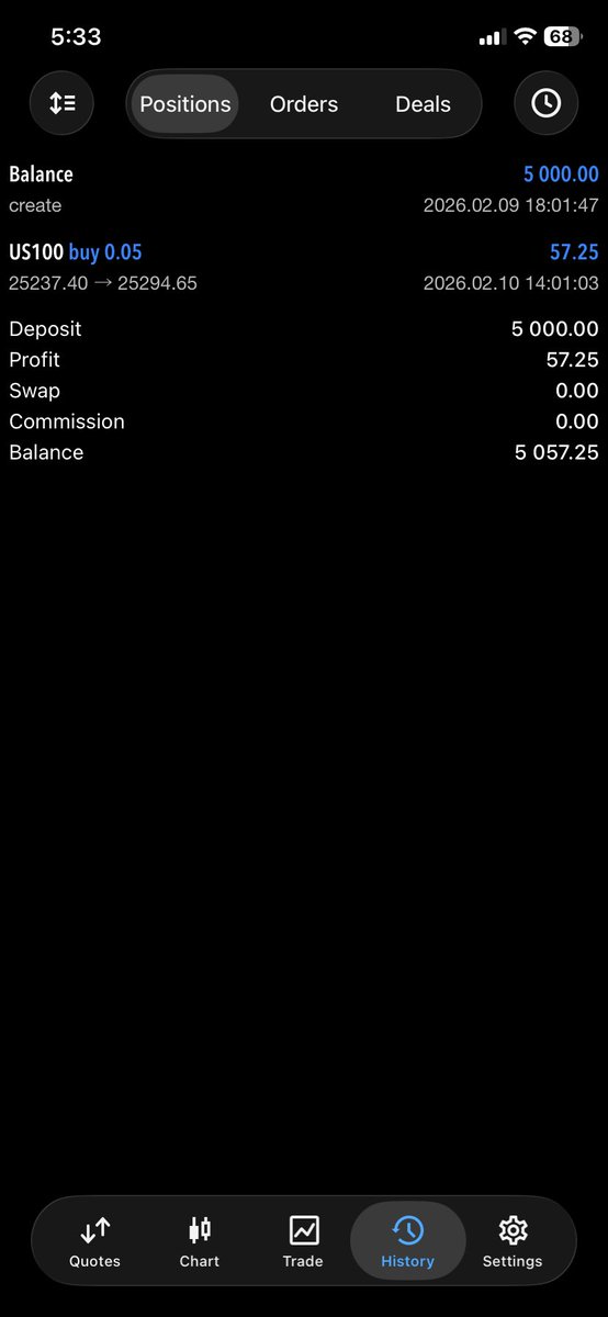 1st trade after 28 days 
+1 RR on NQ longs 

Will go slow for Few day 
Account= +1%

Special thnx to <a href="/FTMarketslive/">Funded Trader Markets</a> for giving  me a free account