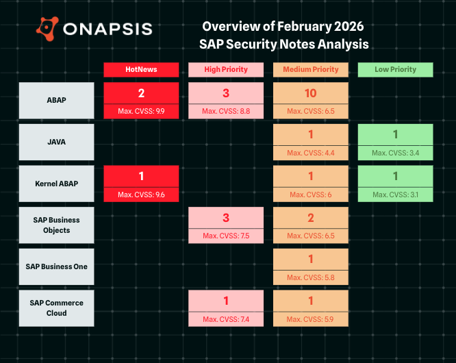 Onapsis tweet media