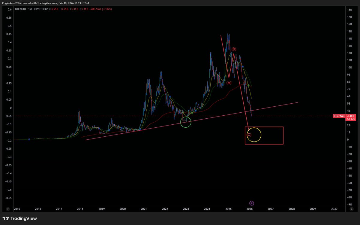 CryptoAvon2626❤️🔥 tweet media