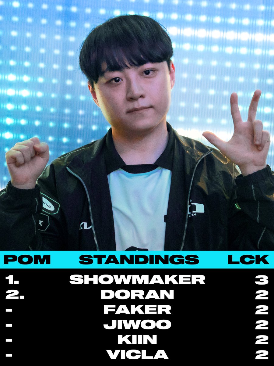 LoL Esports tweet media