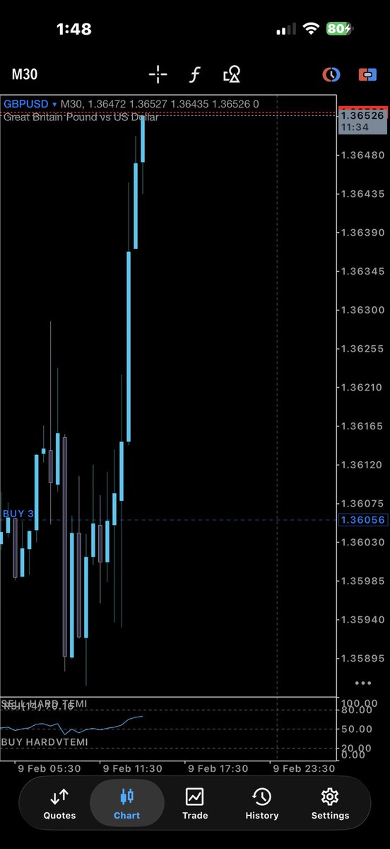 $GBPUSD X $XAUUSD BUYS
Gave good reactions &amp; move 
Zero drawdown as always ✅
Link on my Bio to trade with me