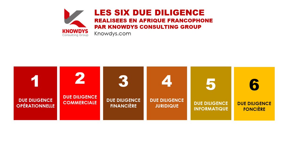 Sécuriser l’avenir de vos investissements

Chaque décision d’investissement en Afrique francophone comporte ses opportunités et ses risques cachés. #Knowdys accompagne ses clients à travers six #duediligence stratégiques qui ont fait la différence.

knowdys.com
