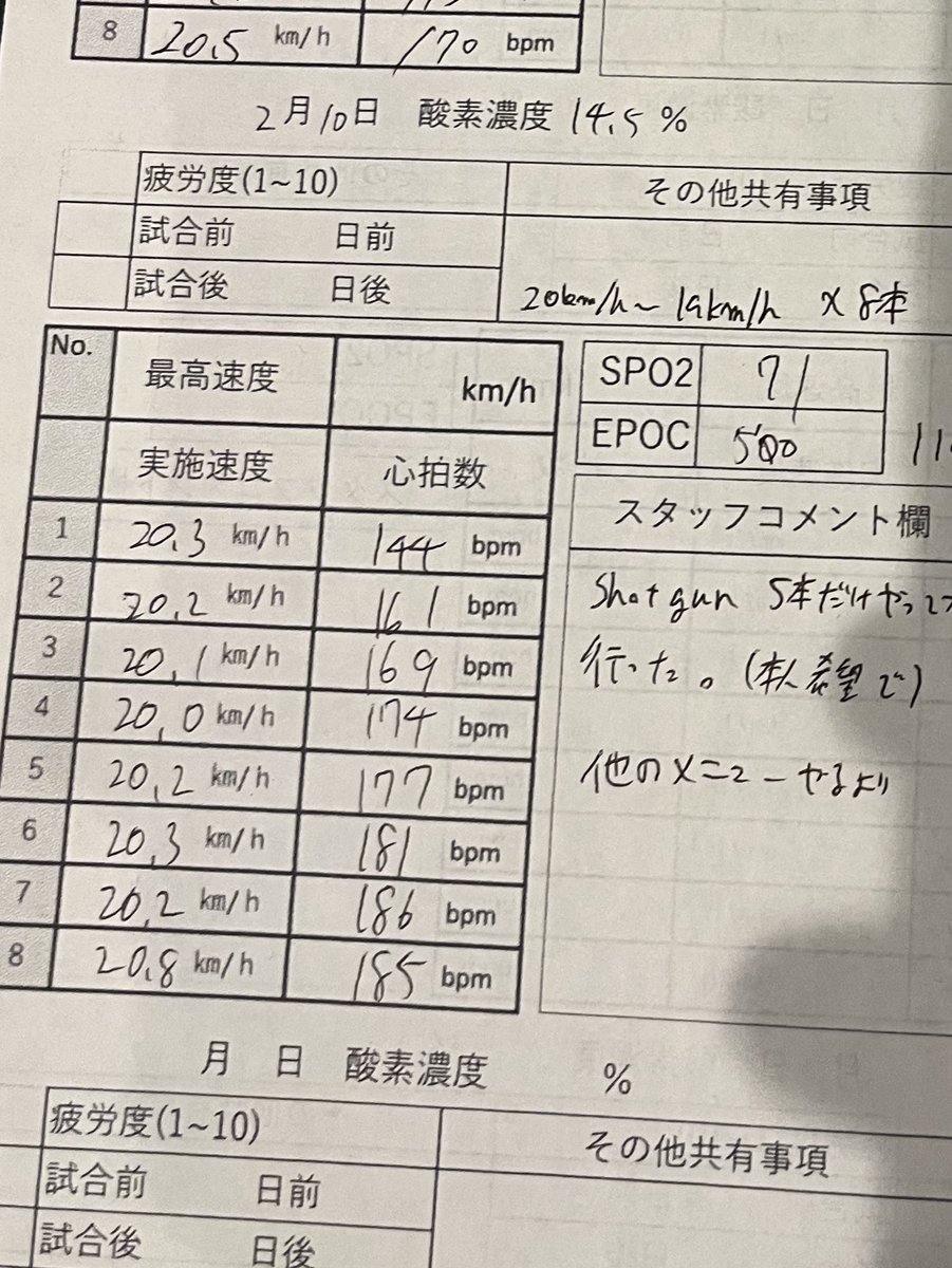CINtarooooo【東京都リーグ1部所属】 tweet media