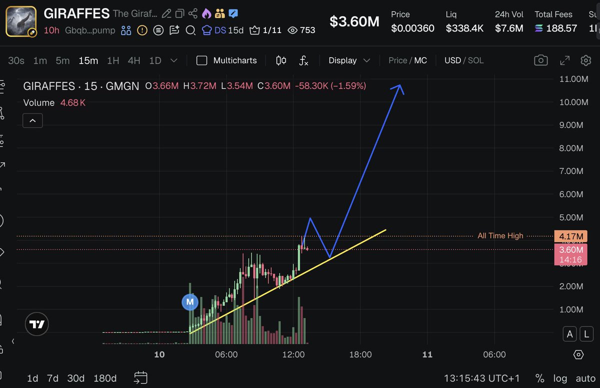 ad_whale's tweet photo. This is what will happen in the next 24h hours. 
Be in or be sidelined. 
Choose your camp.
Trust. 
🦒🦒 https://t.co/SqVxk89jJ9