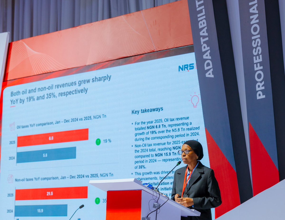 mrlurvy's tweet image. 2025 Reflections: Performance &amp;amp; Strategic Insights

Reviewing performance and lessons learned

A deep dive into NRS’ 2025 revenue performance, highlighting outcomes, challenges, and strategic insights.

Speaker: Amina Ado, Executive Director, Government &amp;amp; Large Taxpayers