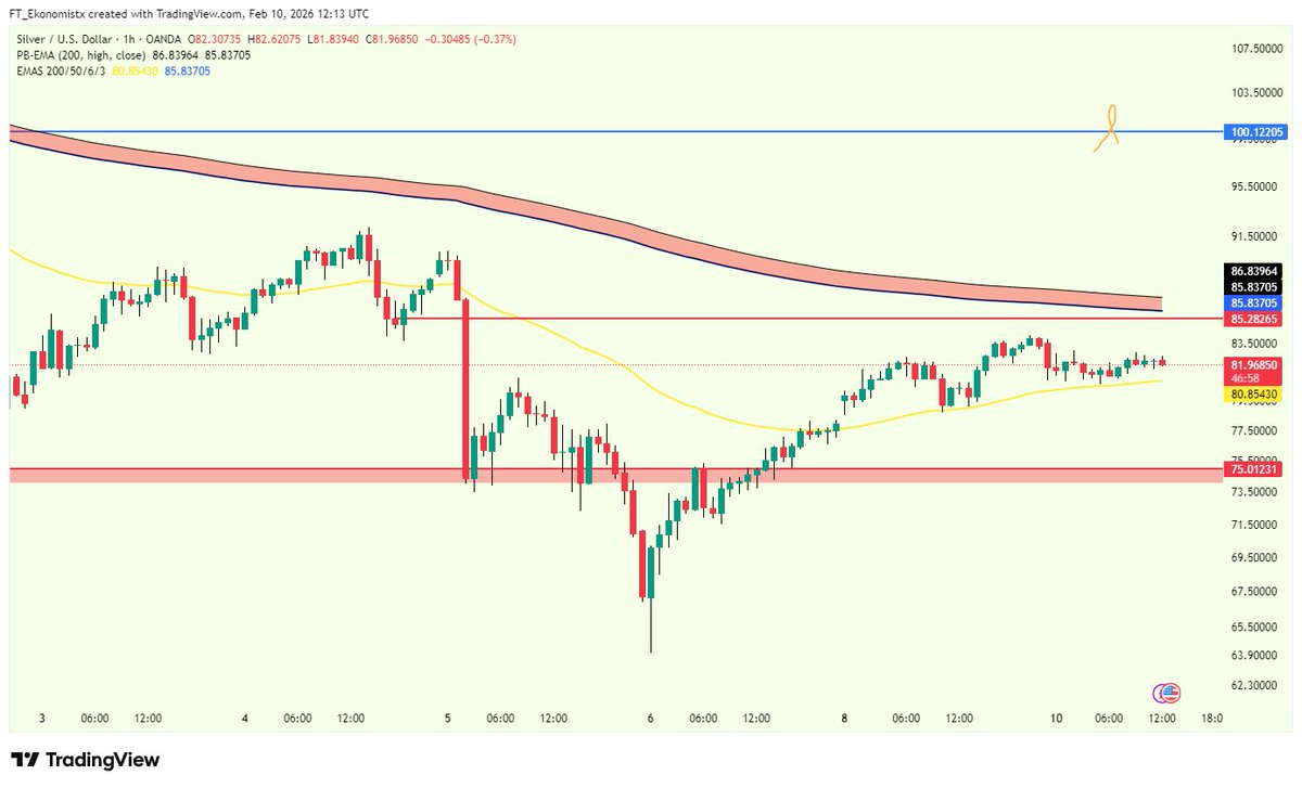 Ft. Ekonomist tweet media