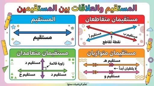 fhhsof's tweet photo. #رياضيات
#الصف_الرابع
#المستقيمات https://t.co/PZ2bkW2JQA