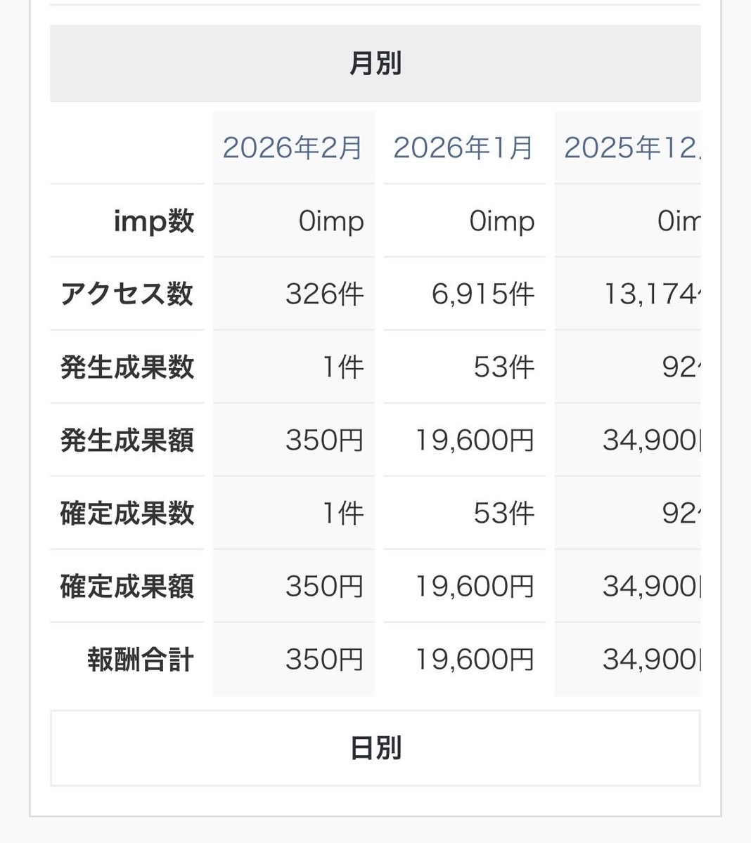 小遣い稼ぎ、社内ニートサラリーマン tweet media
