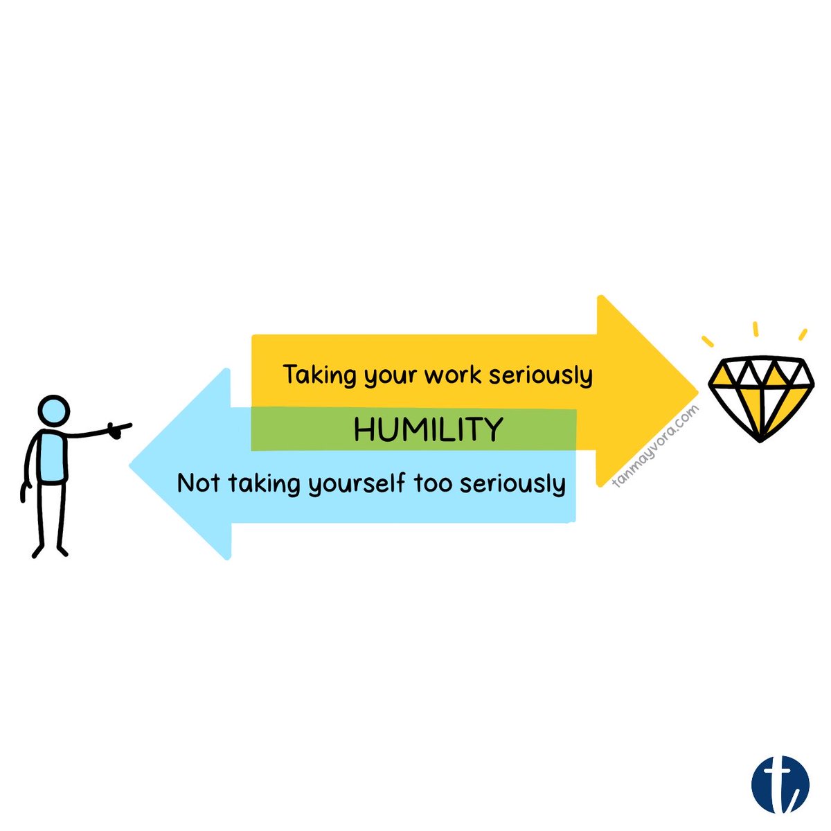 Tanmay Vora ✍ tweet media