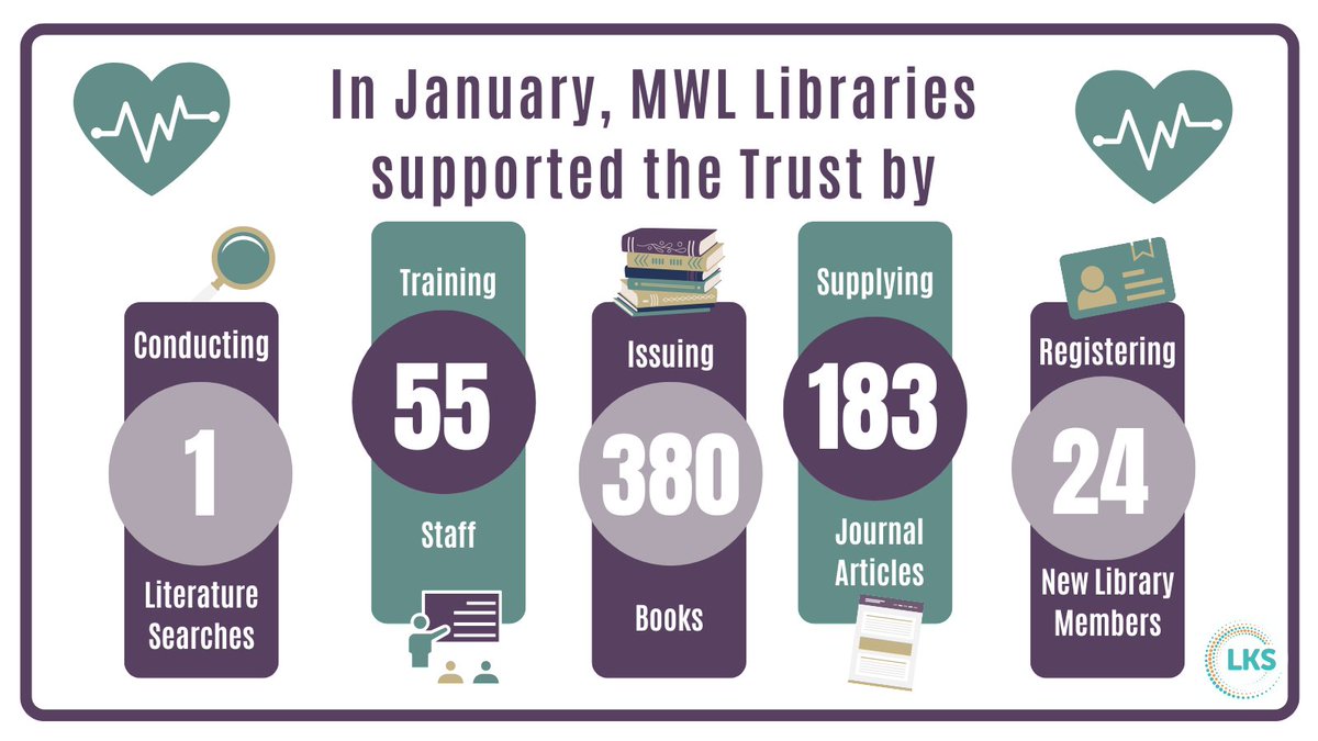 MWL NHS Library & Knowledge Service tweet media