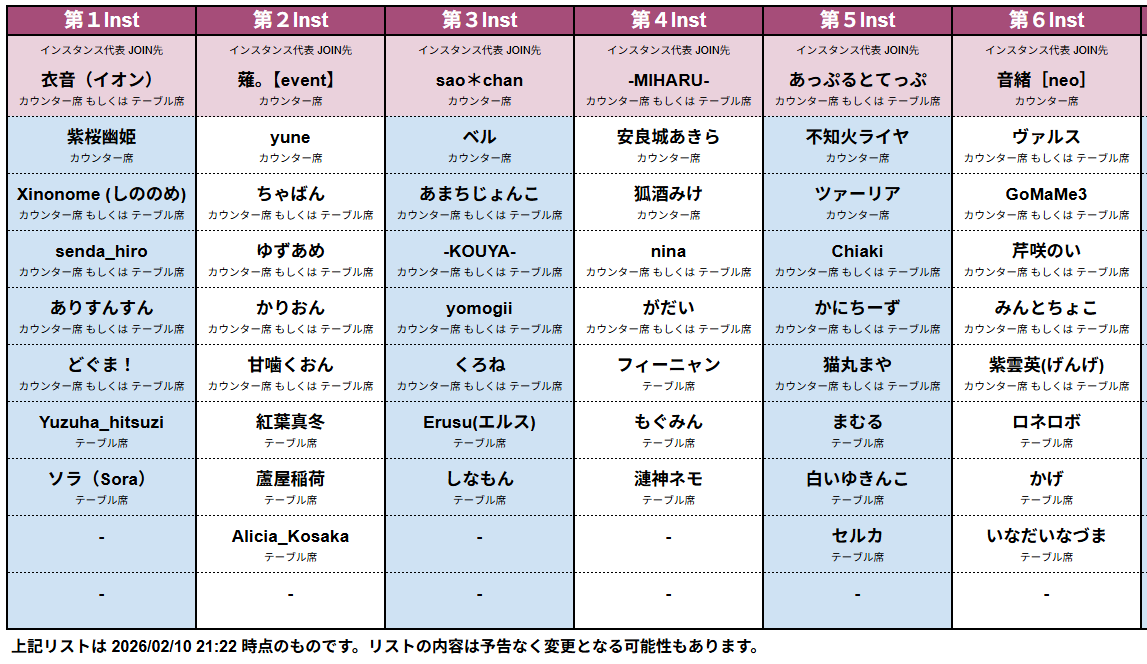 vrc_ss_lilith's tweet photo. 【キャスト変更のお知らせ】
第1Inst 瀬良ふ。⇒ 欠席
第4Inst どぐま！⇒ 第1Instへ移動 https://t.co/JYkj2Q4AaX