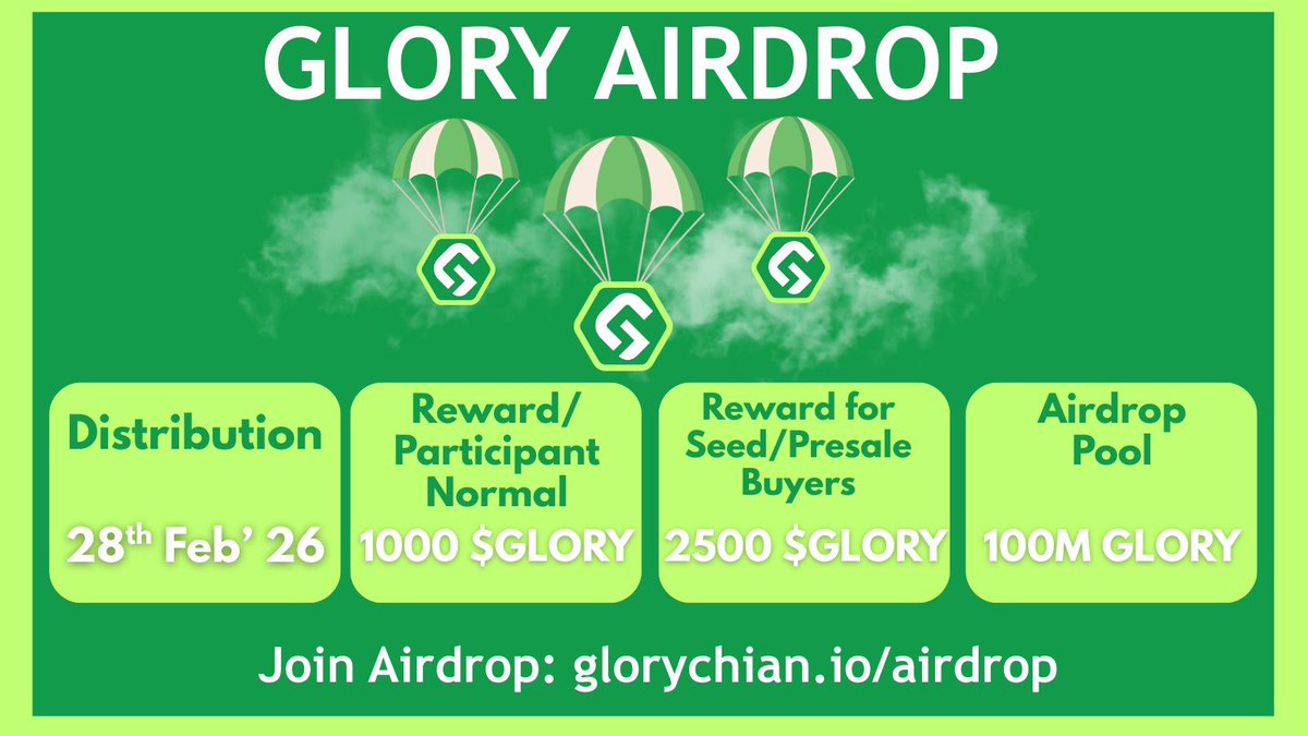 glorychainio's tweet image. 🚀 GLORY AIRDROP IS LIVE

🪂 Participation Opens: 10th February 2026
📦 Distribution Date: 28th February 2026

🎁 Reward per participant: 1,000 GLORY
💎 Seed &amp;amp; Presale buyers: 2,500 GLORY
📊 Airdrop Pool: 100M GLORY

👉 Join now: glorychain.io/airdrop