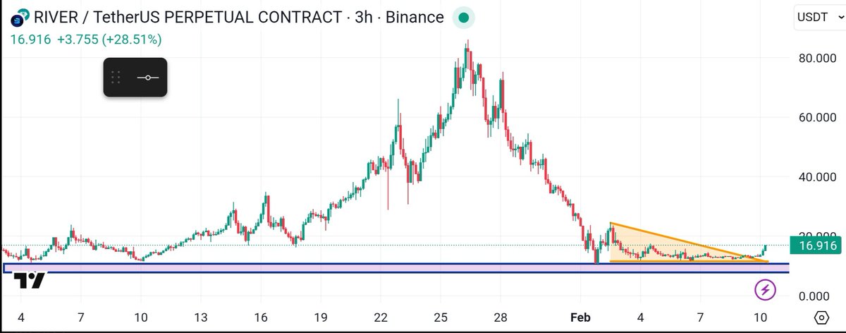 the train just started again. 🚀 $RIVER $ZAMA