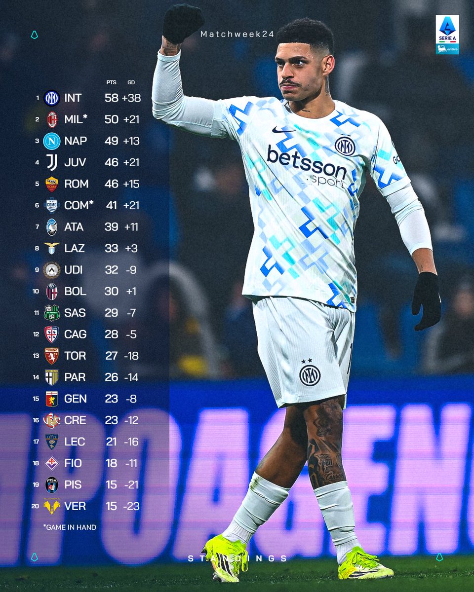 Klasemen sementara Serie A. 

Sudah cocok sih ini. 

Peringkat 1 Inter Milan. 
Sisanya alumni Serie B.