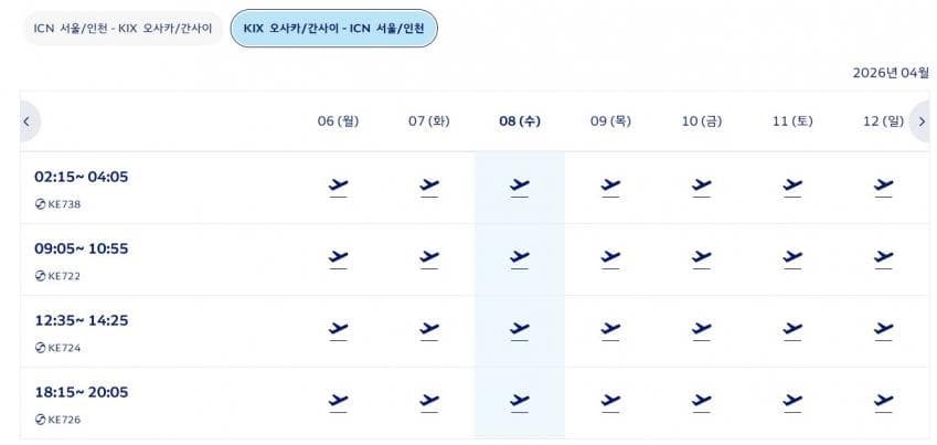 utc_hi's tweet image. KE738 오사카 &amp;gt; 인천 심야편이 생겼습니다.
간사이 0215 &amp;gt; 인천 0405로 하네다 야간편이랑 비슷하게 인천공항에 떨어짐
시내에서 간사이공항 들어가는 막차는 난바역 기준 23:02. 기존에는 하네다런(!?) 을 해야 월요일 새벽 도착이 가능했는데 신오사카역 21:24 신칸센이 막차여서, 체류시간 +3시간!!