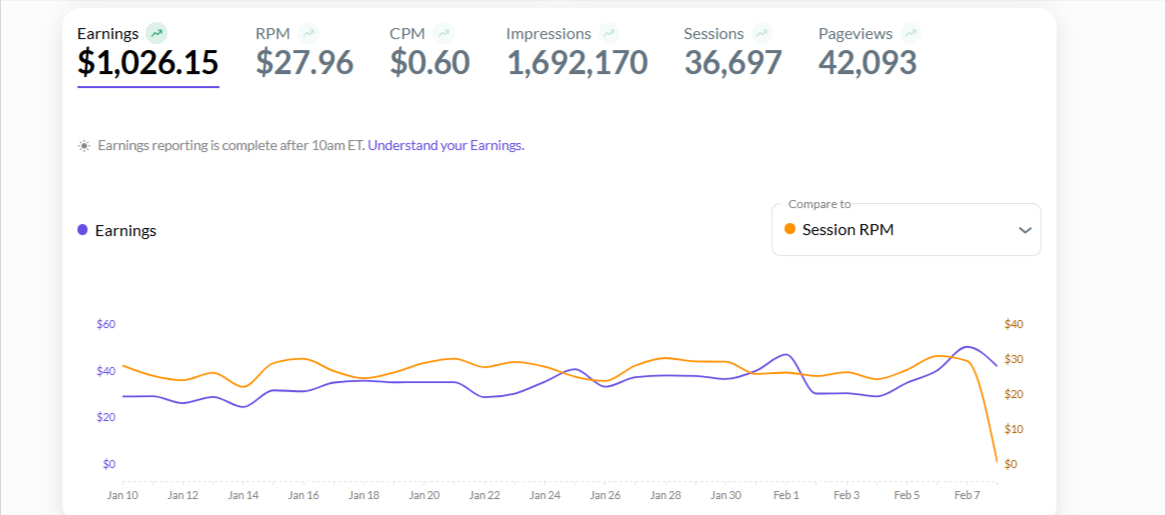 Al Amin (Niche Site Builder) tweet media