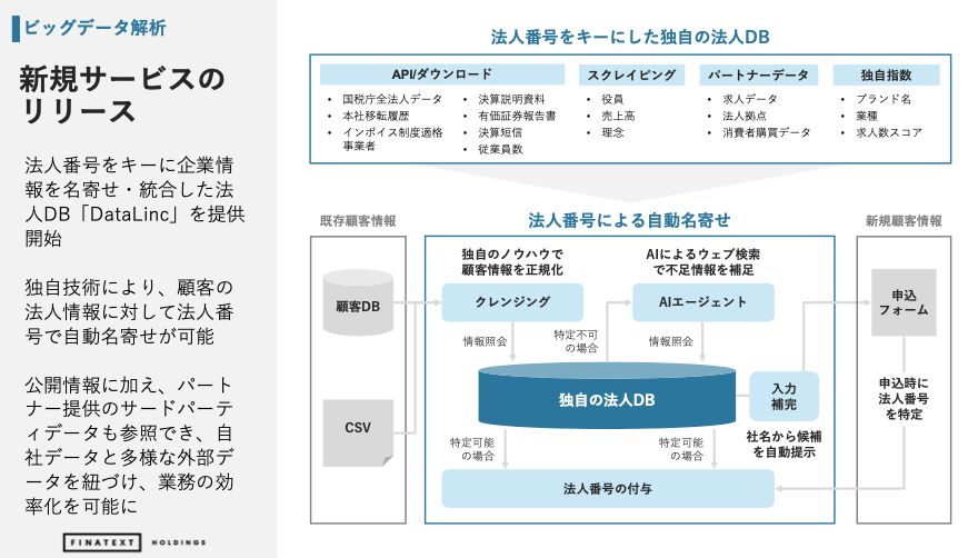 Ryota Hayashi - シルスタ ( シルバーマン・スタンレー) tweet media