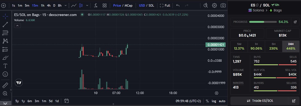 Also took this trade in $ES 🤝 CA