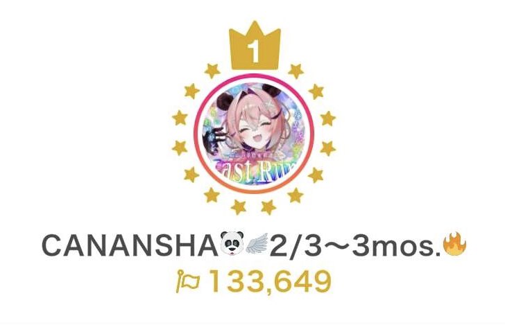 cnns__oo's tweet photo. 改めてスリーマンス1位
ありがとうございましたなのじゃ🥇
イベ中にはバースデーと
最終日に100日連続配信記念も重なり
かなり濃い一週間を過ごさせてもらいました❣️
皆が見せてくれた最高の景色…
絶対忘れないぞ🥲✨
これからも頑張っていくので
末永くよろしくなのじゃ〜🐼🙏❤️
#Canantopia https://t.co/AXxmBQ4k0P