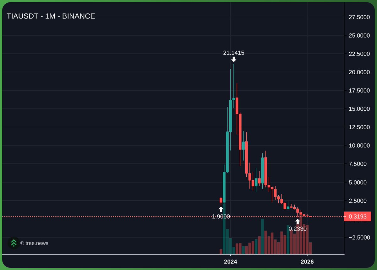 Crazy that these were the same as shitcoin USA the whole time