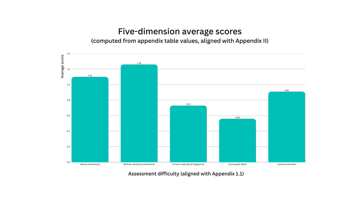 OpenAI.study tweet media