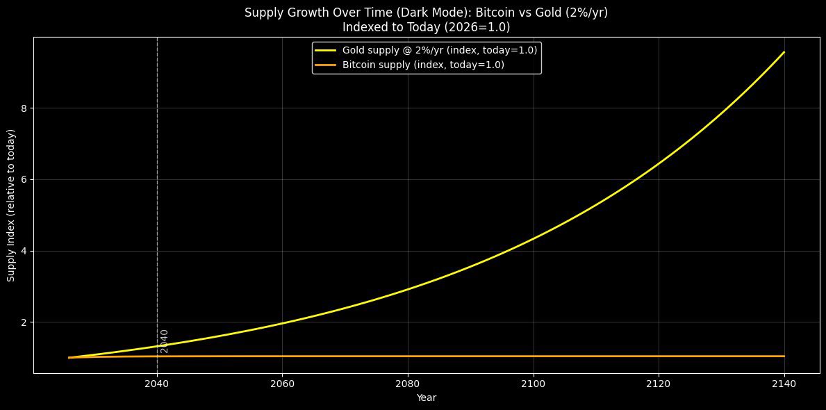 Master of Crypto tweet media