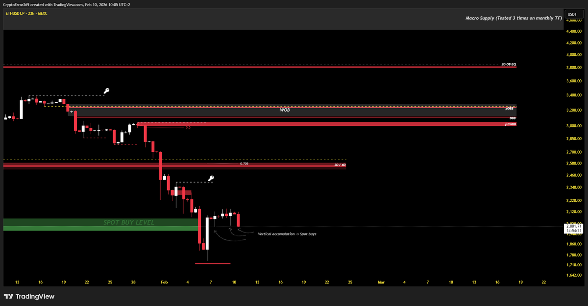 CryptoError 369 tweet media