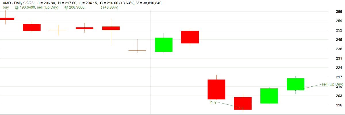 LeTour Trader tweet media