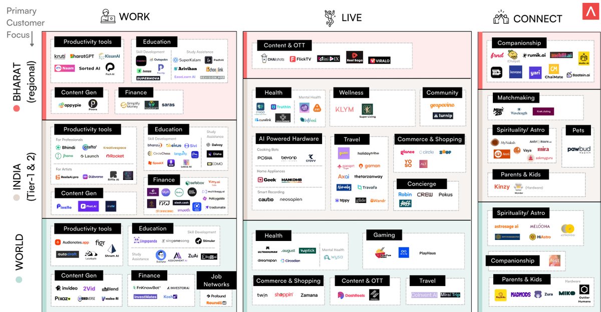 Antler India tweet media
