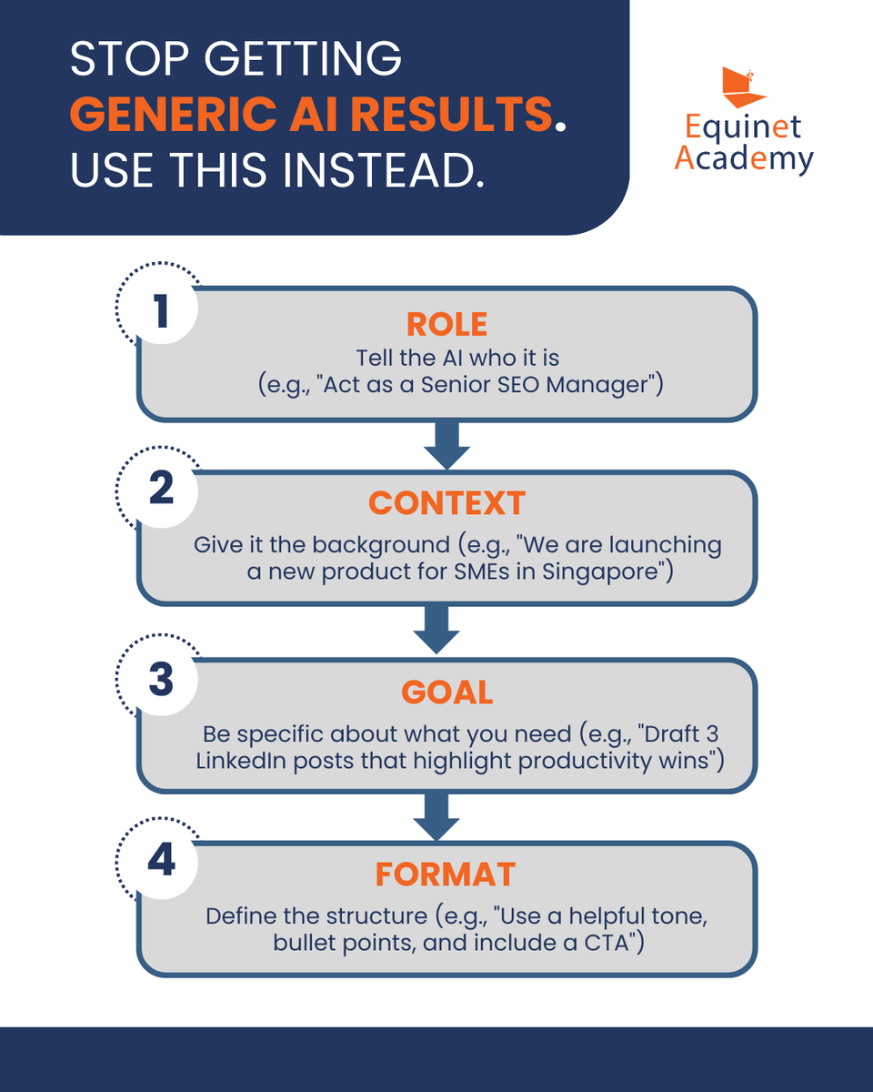 If you’re getting “boring” answers from AI, it’s likely a prompt issue.

Try this prompt checklist instead 👇