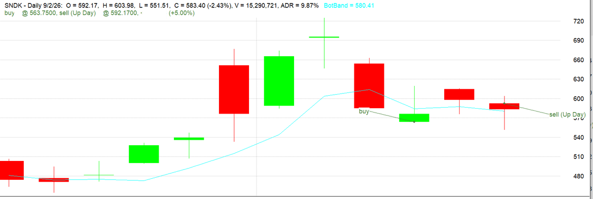 LeTour Trader tweet media