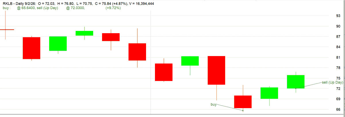 LeTour Trader tweet media