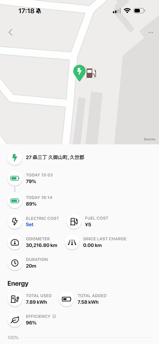 daddie86's tweet photo. 先月の #WAON充電 の約4倍の値上げ以来、WAONの減りが早くて泣ける💦
でも #ENEOS #ChargePlus  の会員価格より安いし、#AEONラウンジ 使えるから，イオンで充電してしまうw
#Teslaアプリで #ChatgePlus充電スタンド 選べなくなって、自動プレコンディショニング不可になった #アプリ改悪 を早く復旧して欲しい💦💢