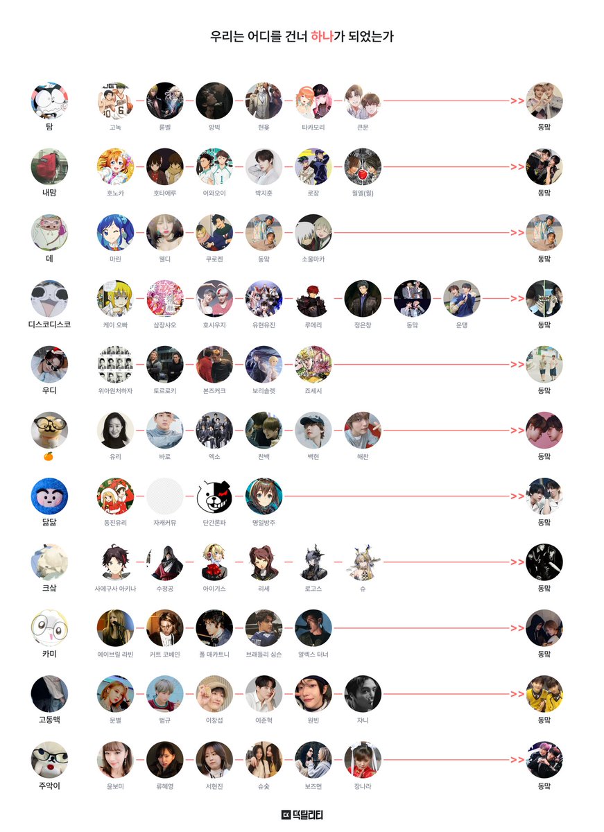 ~우린 어디를 건너 동맠러가 되었는가~
동맠걸즈들과 함께 만들었어요!
부디 재미로만 봐주십사🙇‍♀️