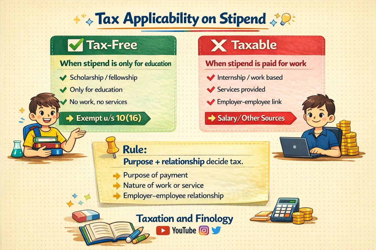 TAXATION AND FINOLOGY (@taxationandfino) / Posts / X