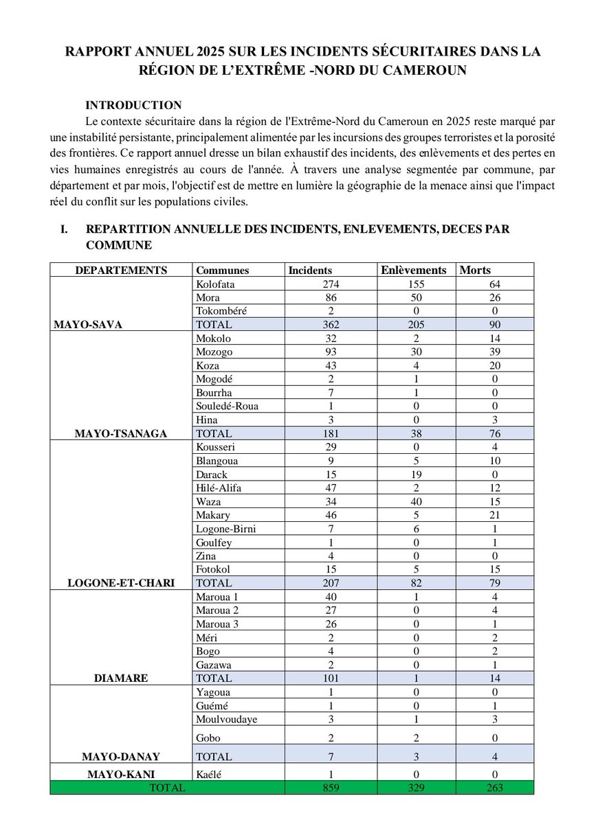Guistei Silving Bo'es tweet media