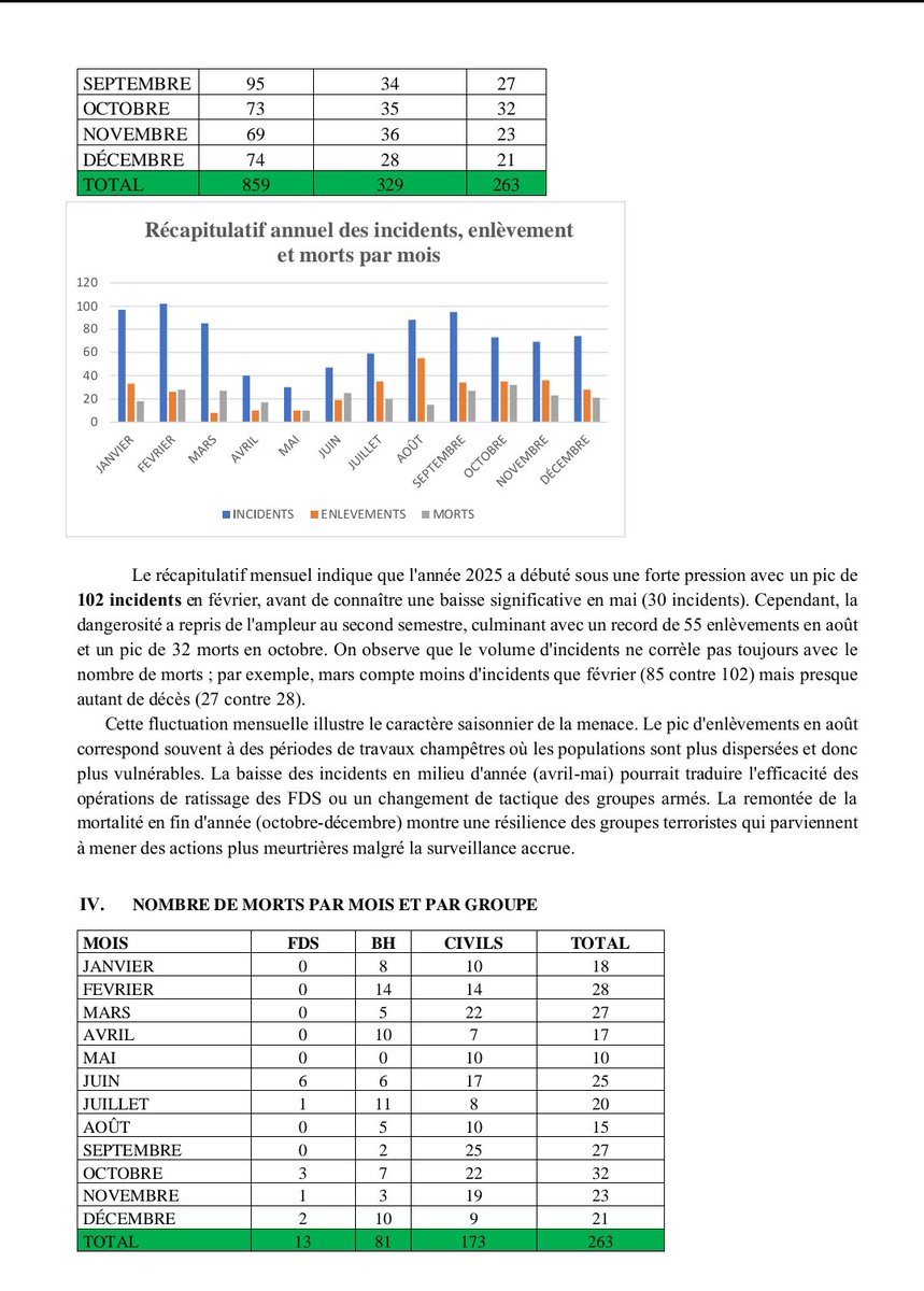 Guistei Silving Bo'es tweet media