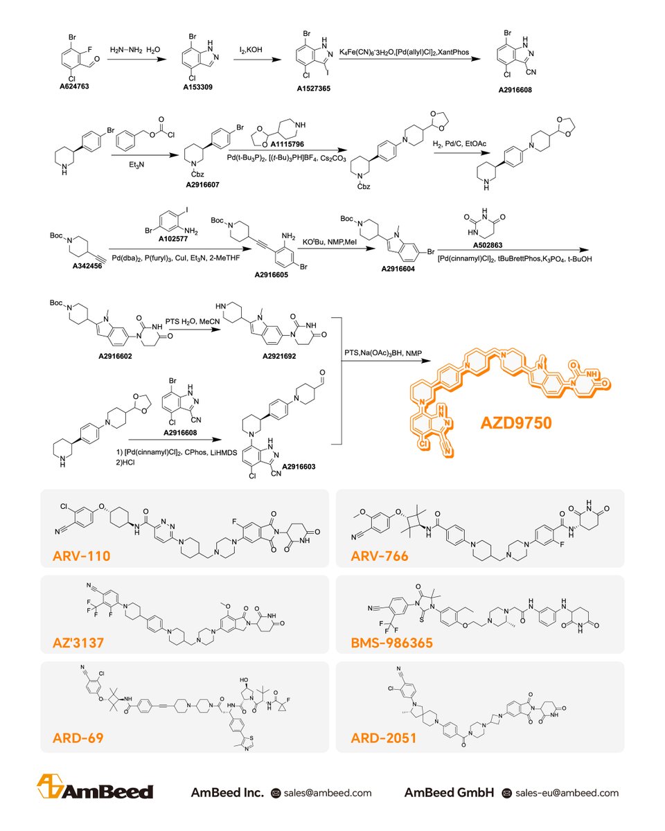 #NewArrival AZD9750: An Orally Bioavailable AR Degrader for Prostate ...