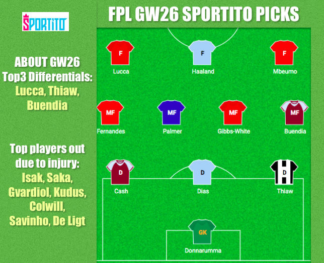 FPL GW26 SPORTITO TIPS 

#fpltips #fpl #epl #fantasypremierleague