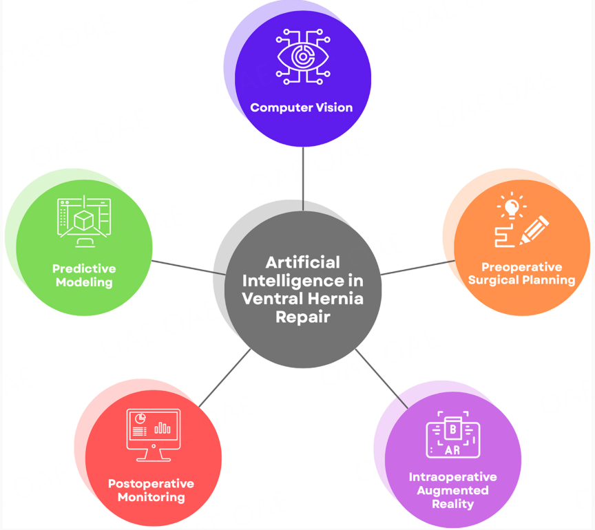 Artificial Intelligence Surgery Office tweet media