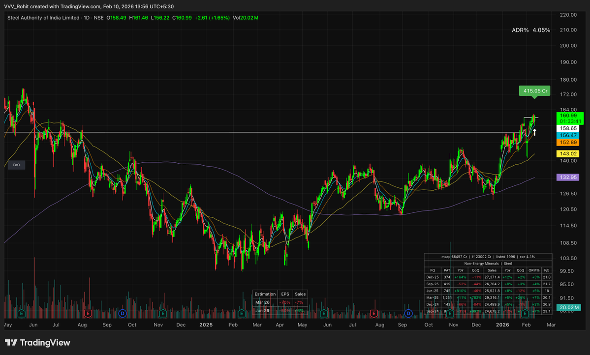 Volatility Volume and Value tweet media