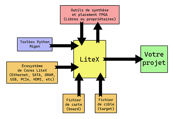 Hackable Magazine tweet media