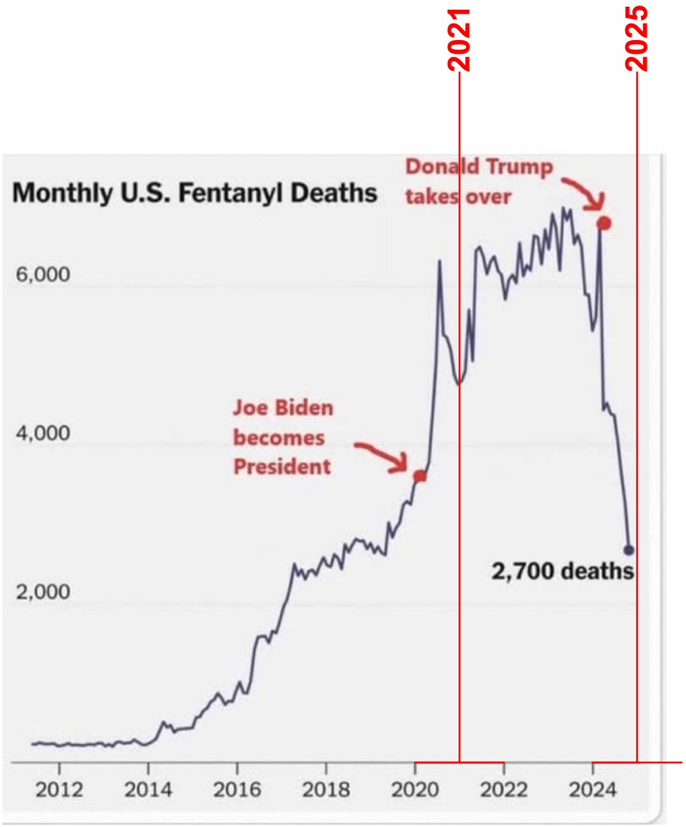<a href="/SaltyGoat17/">SaltyGoat</a> How hard it is for MAGA to read a chart...