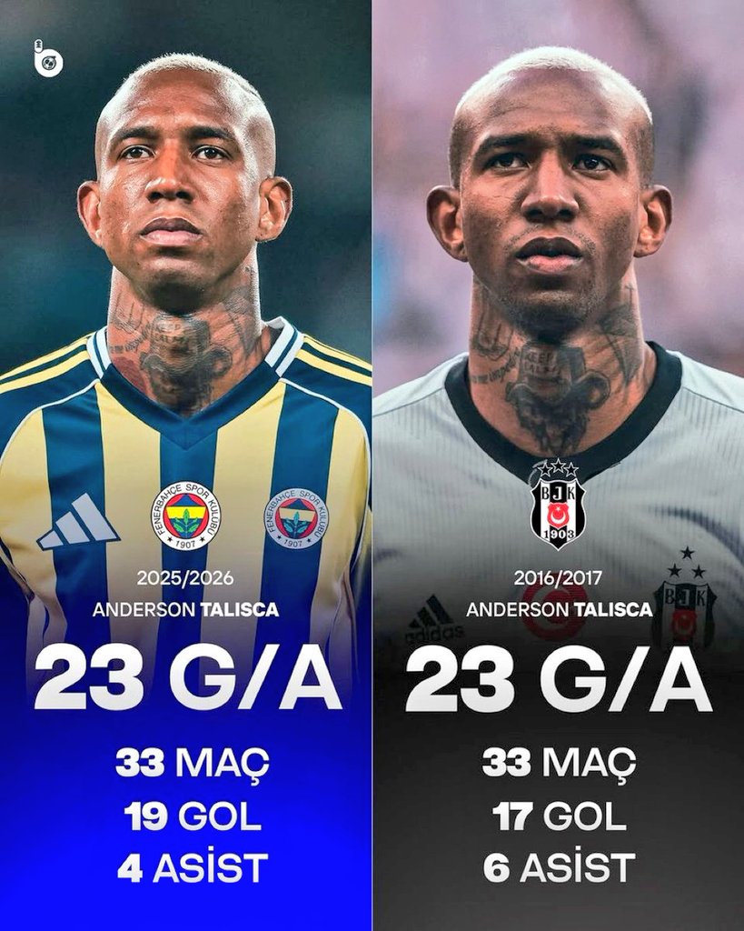 Beşiktaş formasıyla karşılaştığı takımlar:

Bayern Münih
Napoli
Porto
Benfica
Leipzig
Monaco

Fenerbahçe formasıyla karşılaştığı takımlar:

Beyoğlu Yeni Çarşı
Brann
Bükreş
Çemişgezekspor
WiFi sifresi