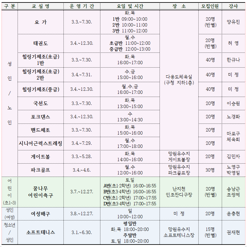 🏐마포 생활체육교실과 함께 만들어 나가는 😆건강한 일상💪🏻

자세히: 마포구 공식 블로그
blog.naver.com/prmapo77/22417…

#마포 #마포구 #마포구청 #mapo #생활체육 #건강관리 #체육교실 #운동 #축구 #배구 #테니스 #요가 #기체조 #체육교실 #수강생 #일상건강 #체력관리 #성인운동 #노인운동