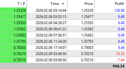 Last week results with <a href="/TrirexIO/">Trirex</a> Wave!